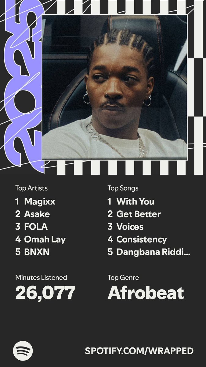 rollys_castle's tweet photo. Same person: Top album, artiste &amp; song, 3years in a row.@DONJAZZY @MavinRecords you see this one sign https://t.co/UCSx2epgb8