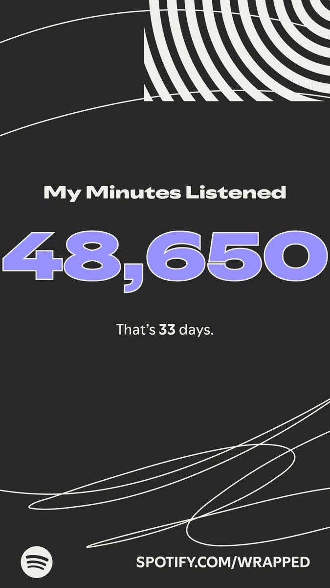 pgolod's tweet image. #SpotifyWrapped