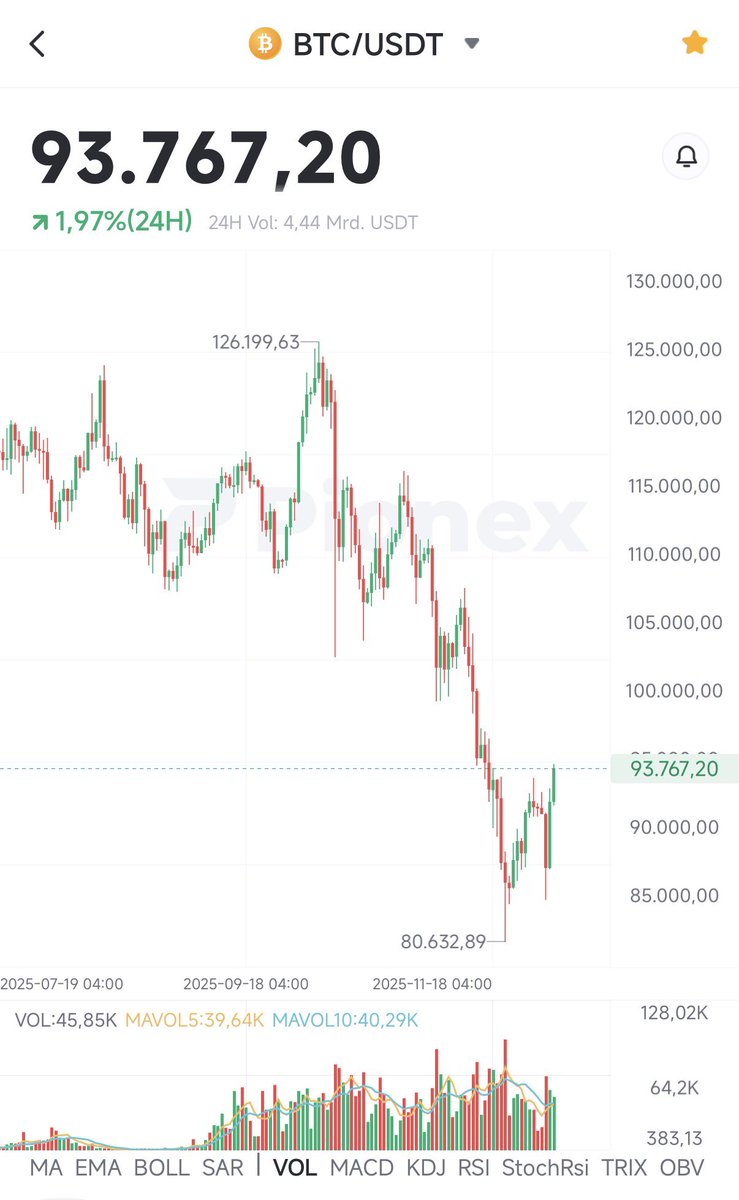 We are so back 💪🏼💪🏼💪🏼