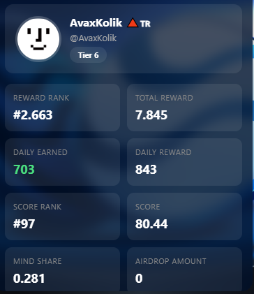 Bugün en yüksek puanımı aldım. Teşekkürler River.
Dubai'de #River ekibine başarılı çalışmalar diliyorum.
Ekip ve topluluk olarak bu projeyi uçurmalıyız.
O Boğa elbet bir gün gelecek.Parlayan Yıldız $River 
💯 <a href="/River4fun/">River4FUN 🐝</a> <a href="/RiverdotInc/">River</a> Binance Bitcoin
#FCUFCB Spotify #jkvsp7 Bullish