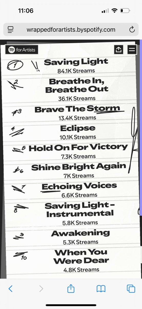 TheDJKim's tweet image. THANK YOU FOR THE BEST YEAR OF MY LIFE

Making originals/covers based on Wuthering Waves is an incredible honor, I appreciate you all for your continued support. 

And thankful to Kuro Games for making stories that give us endless inspiration. 3.x has me hyped!