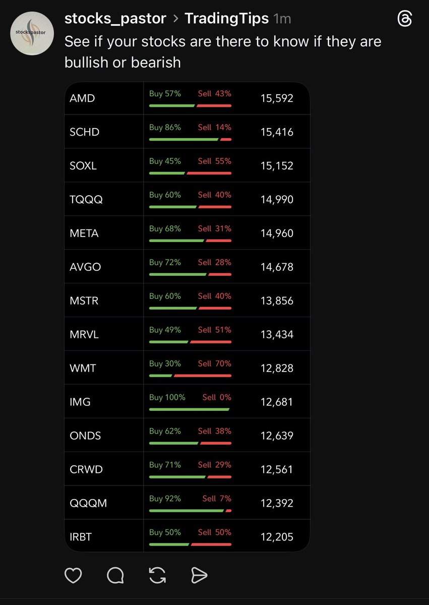 stockspastor's tweet image. Order flow.  $AMD $MRVL $CRWD $AVGO @ stockspastor.com ⁦@OptionsPastor⁩ ⁦@wallstreetstock⁩