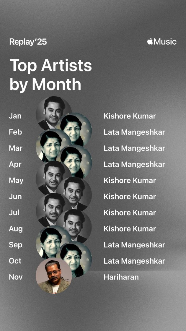 kunalstwt's tweet image. no surprises