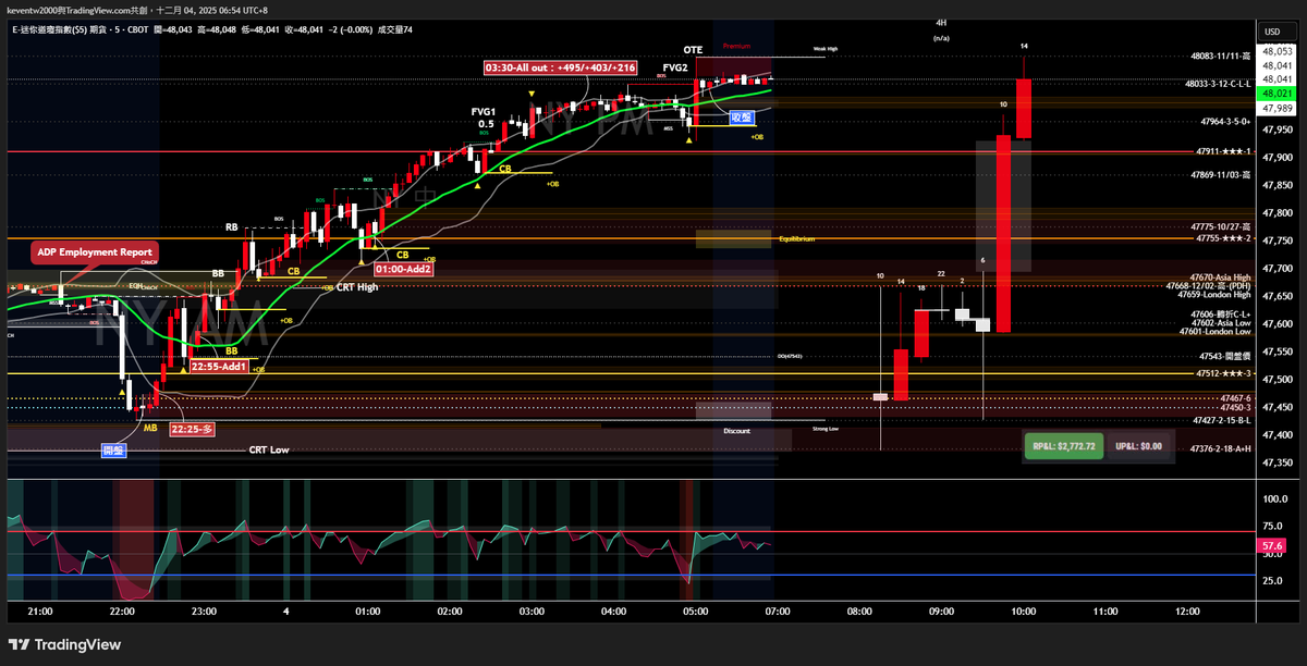 YM1!_2025-12-03_05 訊號記錄存檔