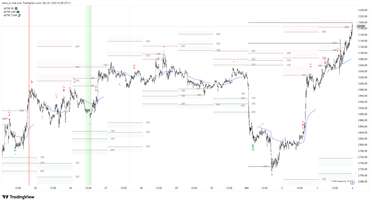 ASTRE CAPITAL tweet media
