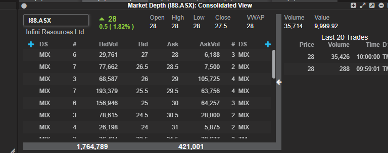 MrShare_expert's tweet image. #I88

bought a few top ups at 28c...

Now we wait for those #uranium results....
Expecting them this month... 🤞🤞