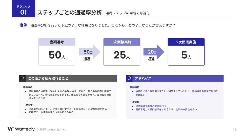 wantedly's tweet image. ✅ 採用分析に役立つテクニック集【10選】を公開
「数字を見ても、何をどう改善すべきか見えない」

そんなお悩みを抱えている方に採用分析のテクニック集をご紹介✨
実務で使えるテクニックを習得して、採用の精度を上げてみませんか？
▼詳しくはこちら
hubs.ly/Q03WDVQp0