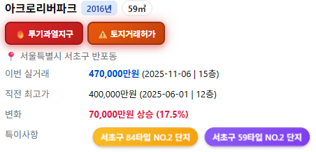 RichDadTechtree's tweet image. 아리팍 신고가

조용하더니 이런 점프력은 무섭자나요..
 7억이 쑤욱~