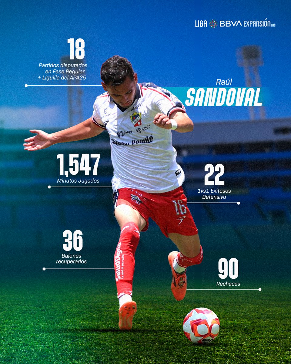 #FrenteAFrente 😎

Bajo los reflectores, dos gigantes de la defensa: Edson García, el candado de la <a href="/JaibaBrava_TM/">Jaiba Brava</a>, y Raúl Sandoval, el escudo de <a href="/clubirapuato_/">Club Deportivo Irapuato</a>. 👊

#GranFinal #AP25 #ExpansiónMX