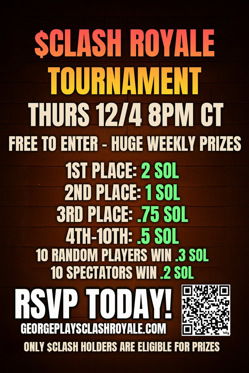 GeorgePlayClash's tweet image. 🔥 $CLASH Royale Normal Circuit is back this Thursday! 🔥

🗓️ Dec 4 • 8PM CT
🏆 2 SOL for 1st • 1 SOL for 2nd • .75 SOL for 3rd
💰 4th–10th win .5 SOL
🎁 10 random players win .3 SOL
👀 10 spectators win .2 SOL just for watching

If you’re a community player, this is YOUR…