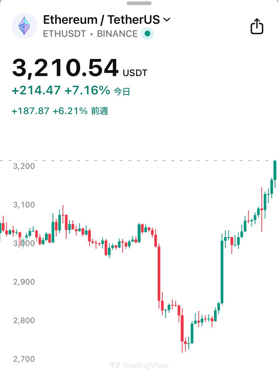 イーサリアム強い🔥