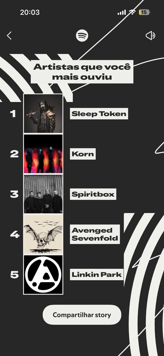 FromReif's tweet image. Obrigado spotify agora sei que sou do rock, Sleep Token te amo come to nordeste of Braziliam 🫵