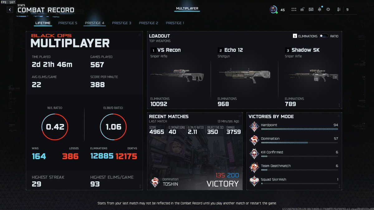 My stats so far this year what about yall?