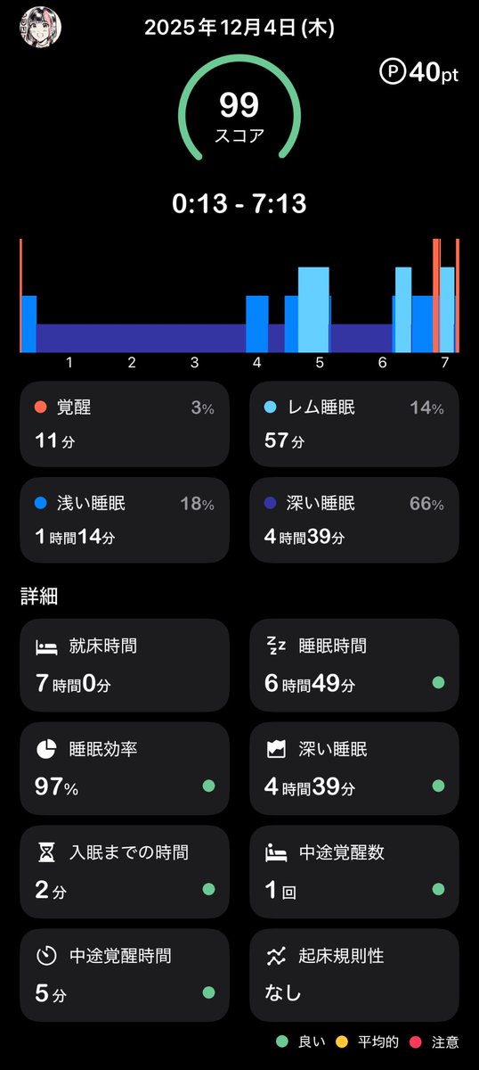 今日の夢、友達と一緒に渓流調査いってたらアイドルにスカウトされて始めたらライブで事故って逃走中でイモトのカメラとして走り回ることになったところから覚えてないな