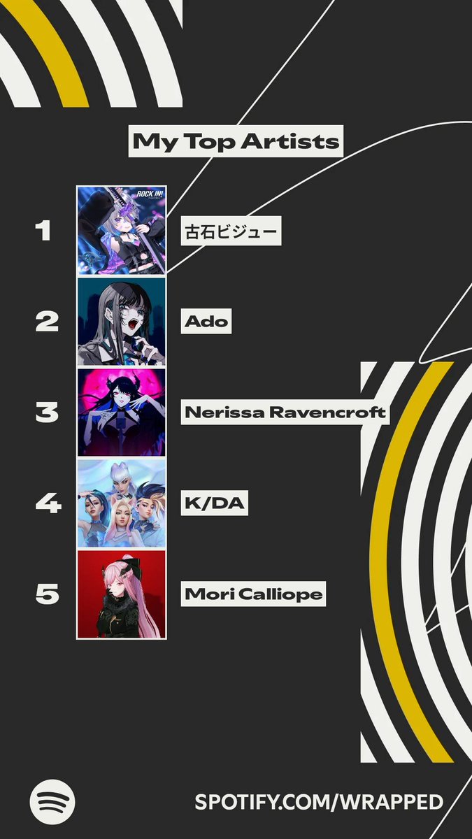 MetaZesh's tweet image. Was easily shaping up to be be another year with ado as my top artist but biboo out of no where with my new favorite song to just play on loop, anyways stream Rock in! By Koseki Bijou