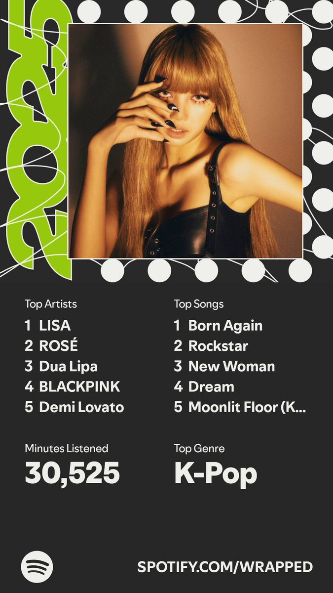 Dansonstars's tweet image. Top 0.2% for #LISA forever Lisa’s fanboy #AlterEgo