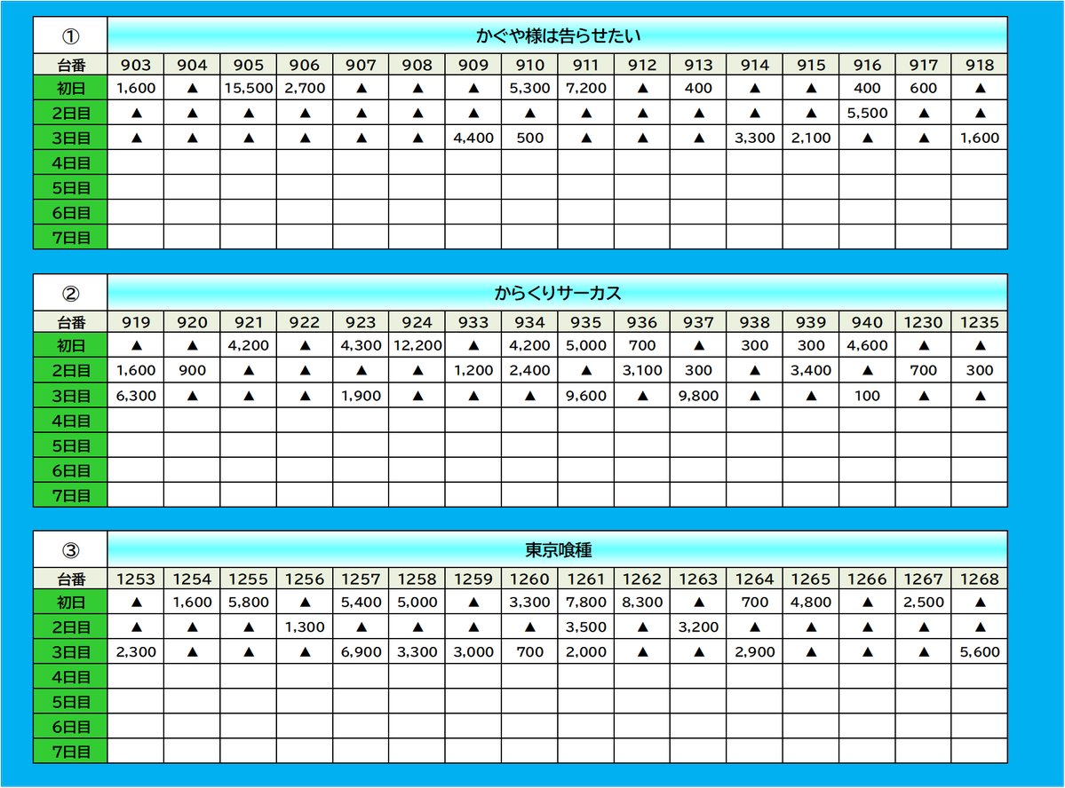 12/3 マルハンメガシティ静岡 📷画像参照 □注目機種 からくり/かぐや