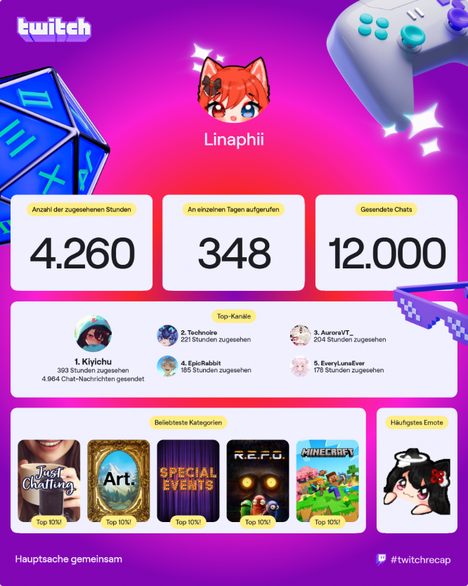 Linaphii's tweet image. Dieses Jahr eine Interessante Aufteilung auf jeden Fall 👀

Willkommen in meiner Top 5 Techi, Auwowa und Hasibrati &amp;lt;3

@kiyichu @TechnoireVT @AuwowaVT @EpicRabbit65132 @everylunaever