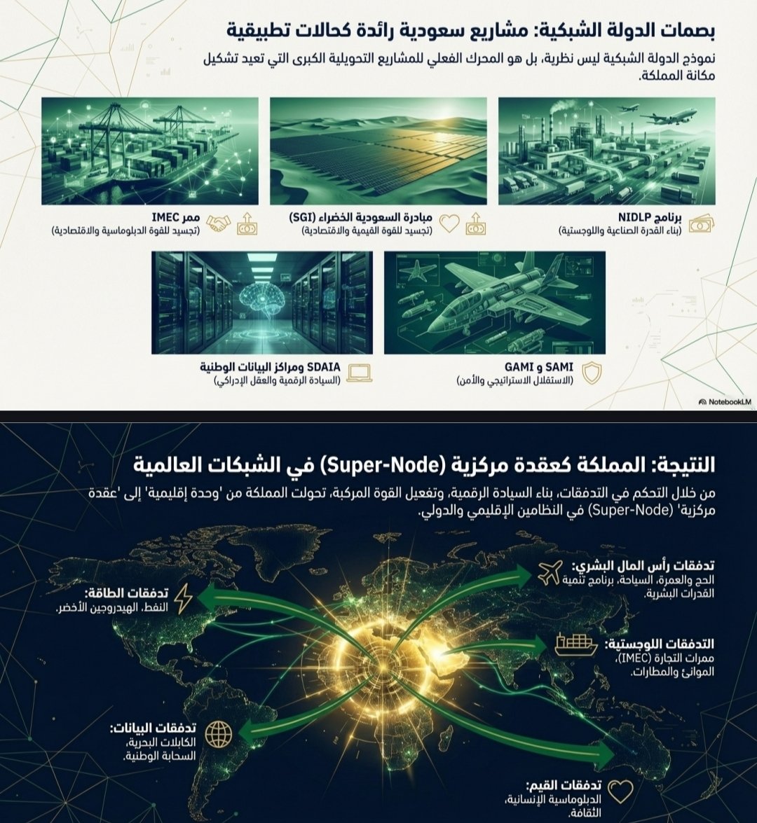 السعودية اليوم ليست “دولة في شبكة”… بل عقدة مركزية (Super-Node) تعيد تشكيل حركة الاقتصاد والطاقة والبيانات ورأس المال البشري.
من IMEC إلى SGI، ومن سدايا إلى الصناعات الاستراتيجية، تتبلور الدولة الشبكية السعودية كأوضح نموذج للتحول العميق في القرن 21.
هنا تتكوّن القوة الجديدة: قوة