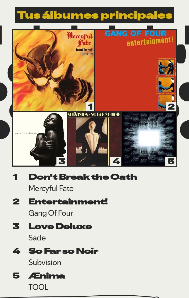 mis discos más escuchados este año🙏🙏 muy acertado la verdad les agarre obsesión