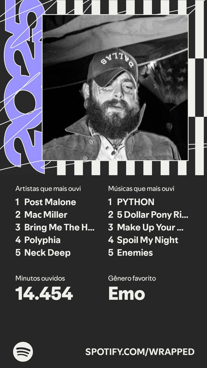 Meu wrapped sendo brutalmente emocional em 2025