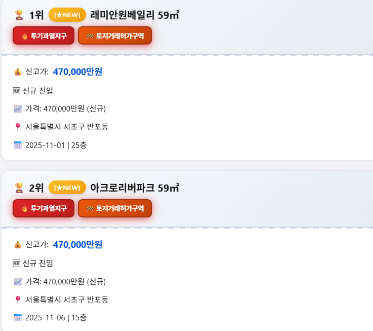 RichDadTechtree's tweet image. 우리나라 59타입 대장 단지

둘이 다시 만났다.
아리팍 오랜만에 7억 상승한 거래로 같은 위치에 우뚝 섬.