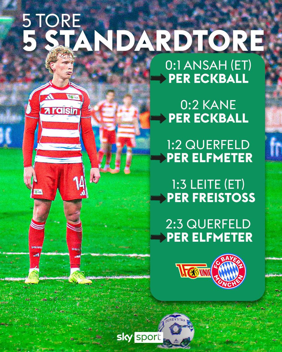 Was für eine Partie in Köpenick! 🤯

#SkySport #SkyPokal #FCUFCB