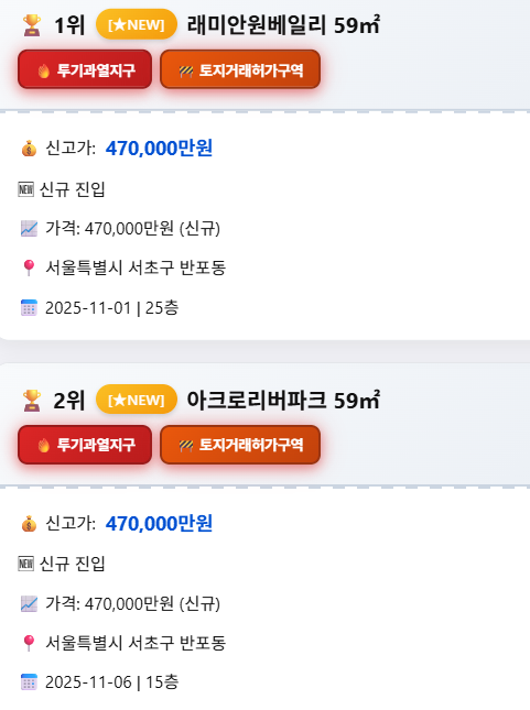 RichDadTechtree's tweet image. 우리나라 59타입 대장 단지 

 둘이 다시 만났다. 
아리팍 오랜만에 7억 상승한 거래로 같은 위치에 우뚝 섬.