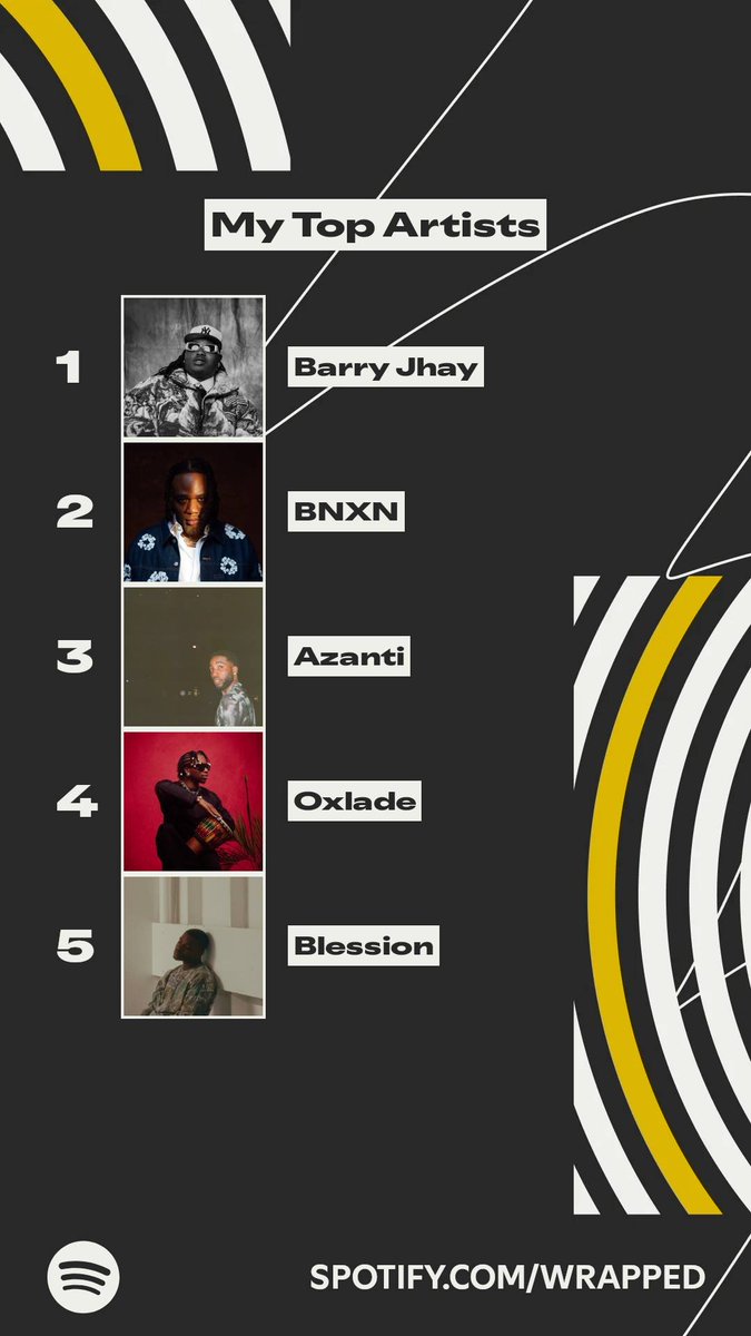 <a href="/whoisblession/">BLESSION</a> <a href="/FromJeromeToYou/">FromJerome</a> <a href="/azanti_fsn/">𝖆𝖟𝖆𝖓𝖙𝖎</a> <a href="/oxladeofficial/">ᴏxʟᴀᴅᴇ ғʀᴏᴍ ᴀғʀɪᴄᴀ</a> <a href="/BNXN/">Benson</a>