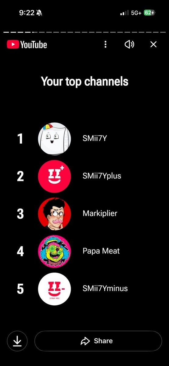 NoraIsASimp's tweet photo. The only reason Smii7yplays isn’t in the top 5 is because me and my boyfriend share the account and he watches a bunch of papa meat lmao @SMii7Y @markiplier @meatcanyon https://t.co/Lt8Pu7xLoT