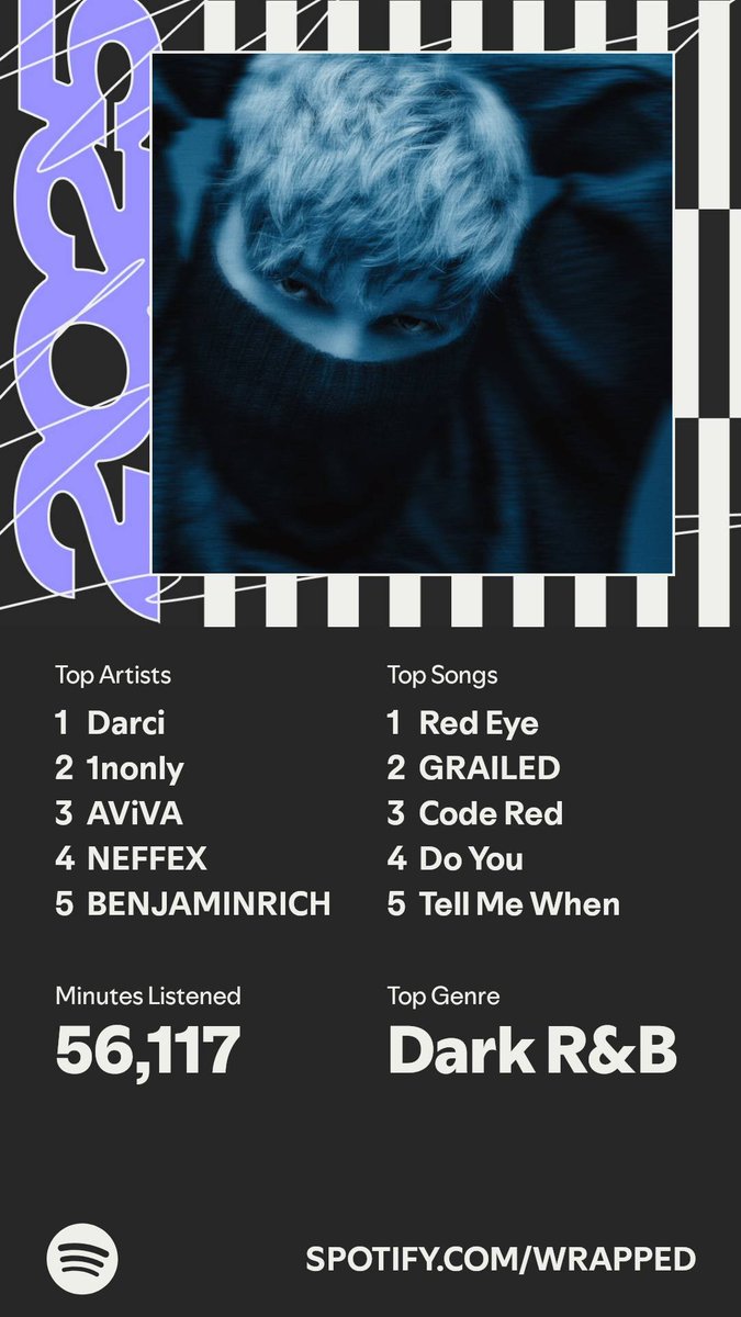 Sweet_Shields_'s tweet photo. @DarksideDarci my #1 on Spotify 🖤🖤 So glad I got to see you in concert, that was one of the best experiences of my life, truly. Thanks for an amazing year of music, I can't wait to see more!! https://t.co/MDmgPAGPkk