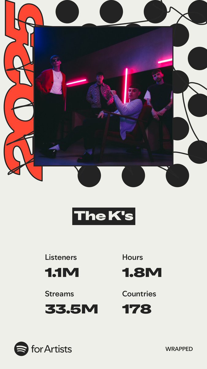 An amazing year for our band. 

Thank you to each and every single one of you 🫶