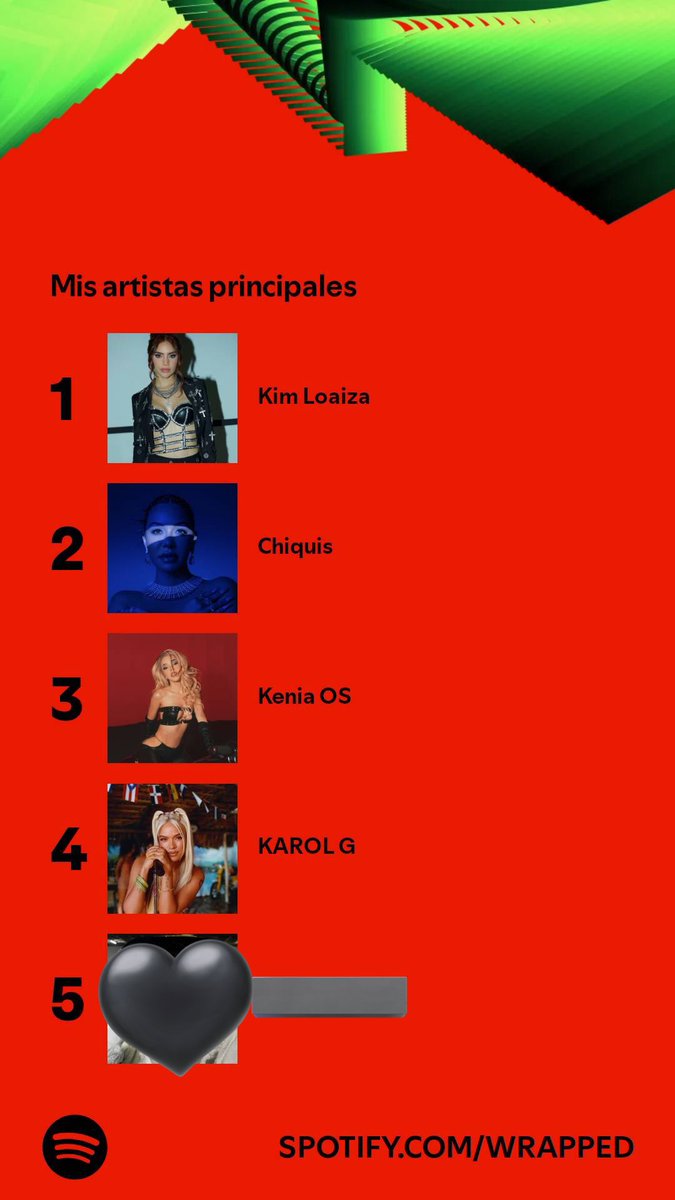 hoy kenia en el #1 y hace un año la trans ocupaba ese puesto 😭