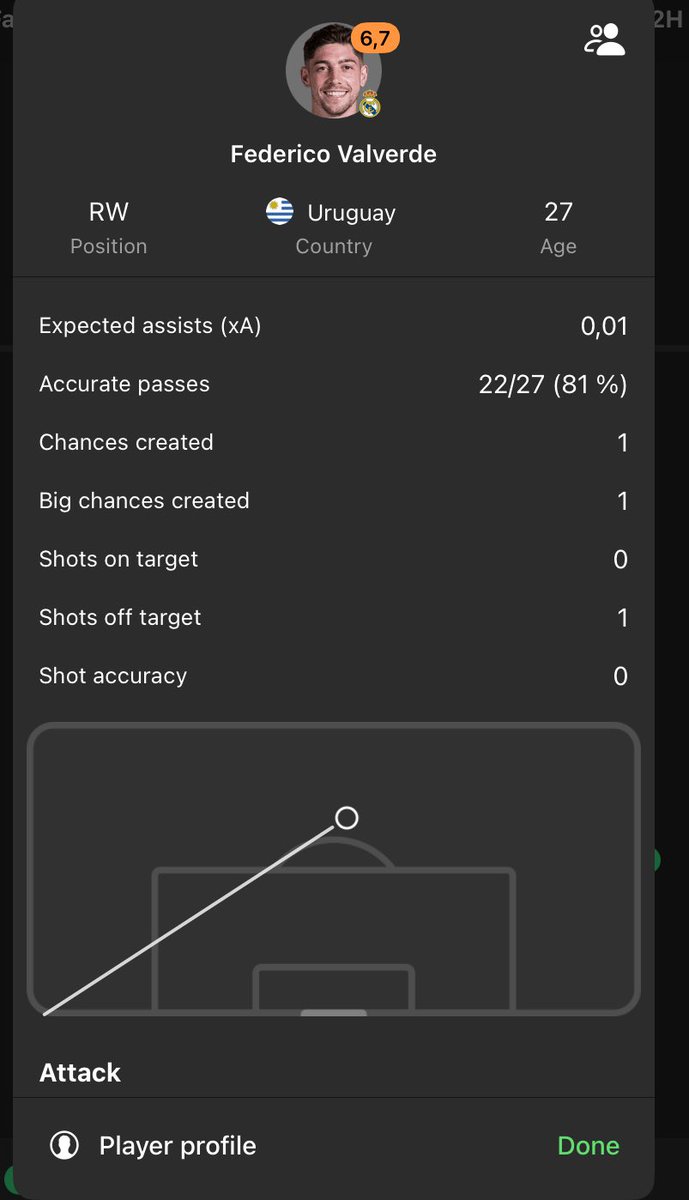 What happened to Valverde shot ? 😪🥹