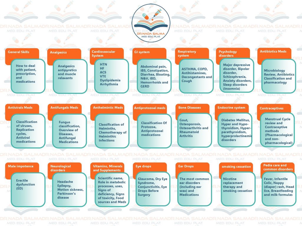 المواضيع التي يشملها الكورس ❤️😍👏🏻💡