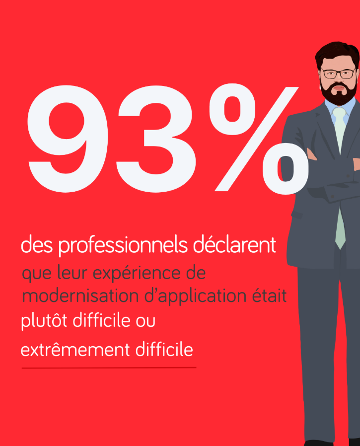 AxioCode's tweet image. 🎤 93% déclarent que le processus de #modernisation était extrêmement difficile

🧰 Pour 30%, choisir les bons outils était le plus dur

💡 20% citent les compétences

👉 cutt.ly/jwGP7bMm
