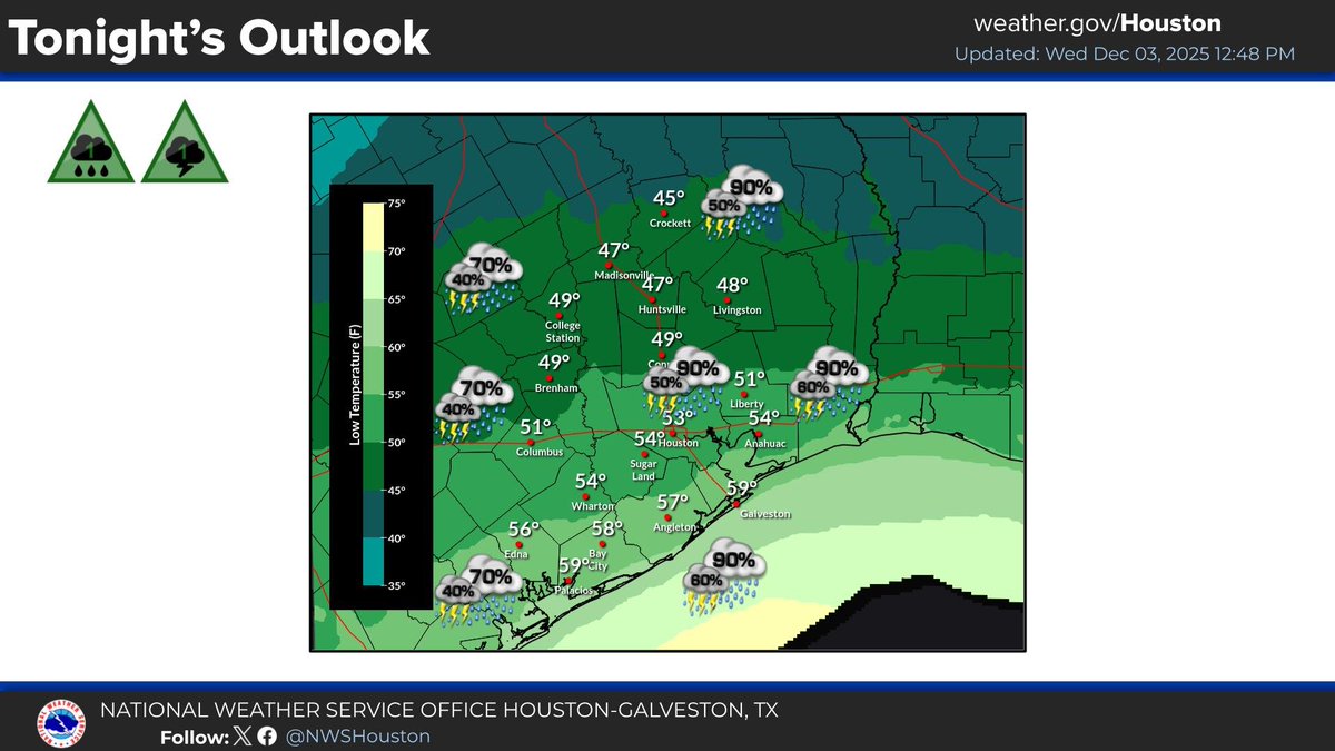 NWSHouston's tweet image. Showers and thunderstorms are expected to fill in over SE Texas tonight. These storms could become strong to severe, capable of producing large hail and locally heavy rainfall. An isolated tornado/waterspout cannot be ruled out for areas near the coast and offshore. #TXwx #HOUwx