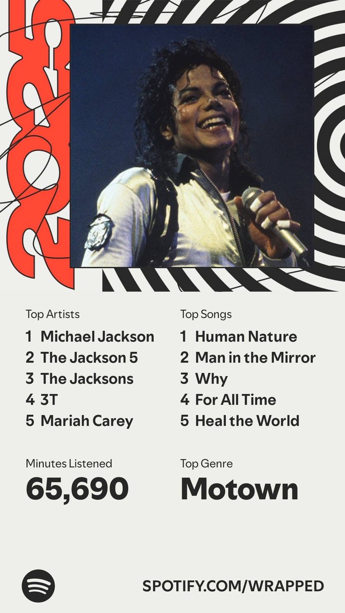 It’s here. A recap of my #SpotifyWrapped   spotify.com/wrapped-share/…