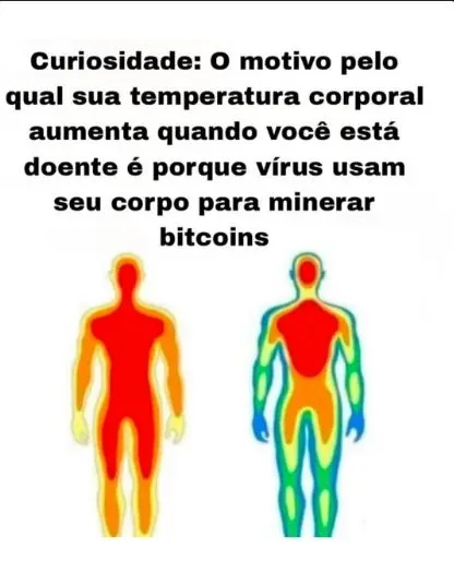 Você sabia? #Bitcoin