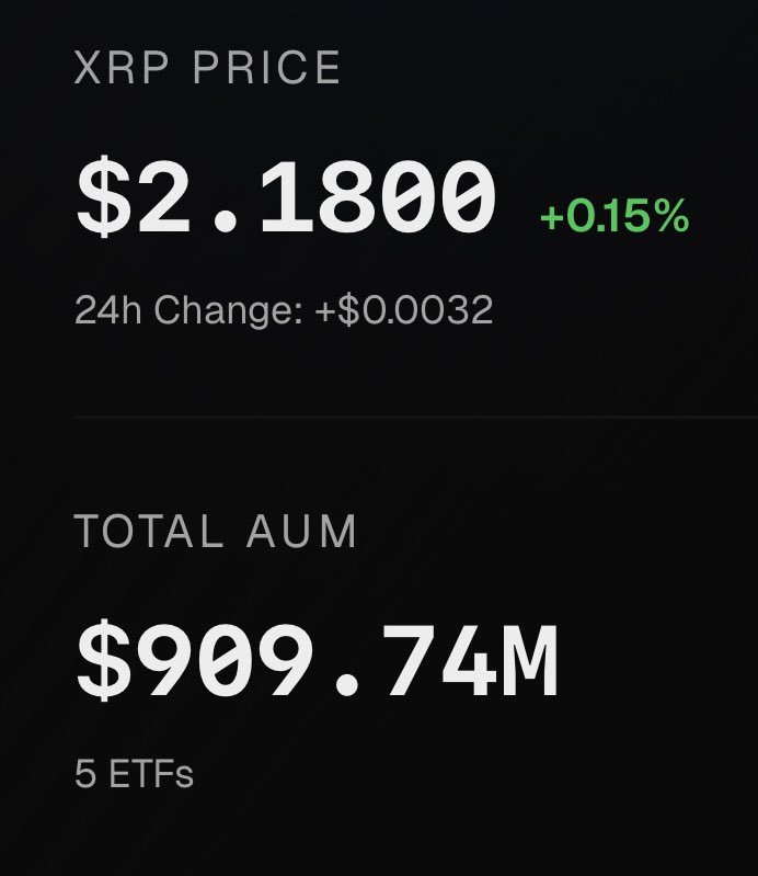 Nearing the first $1Billion in AUM combined.

2 Weeks.