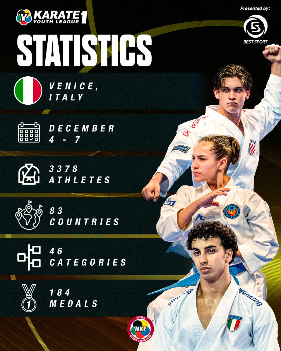 worldkarate_wkf's tweet image. The Karate 1 – Youth League in Venice, Italy🇮🇹 is about to begin!

👥With over 3,000 athletes across 46 categories, Venice is set for a thrilling week of nonstop action.

📹Join us live on our YouTube channel to experience every moment.

#Karate1Venice2025
