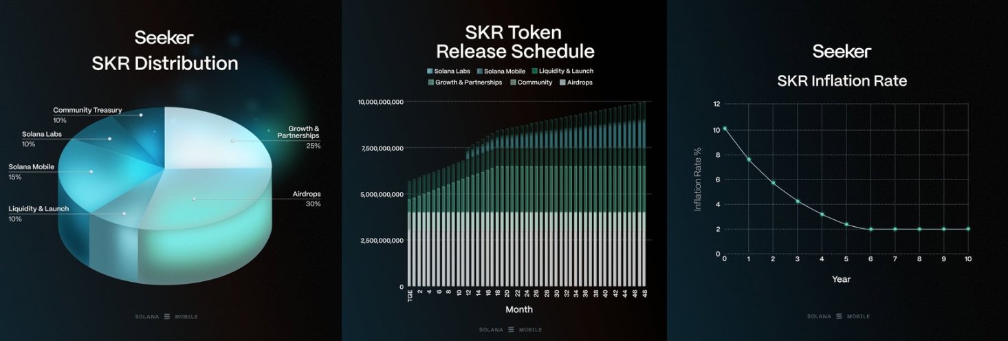 Solana Mobile Set to Launch SKR Token in January 2026