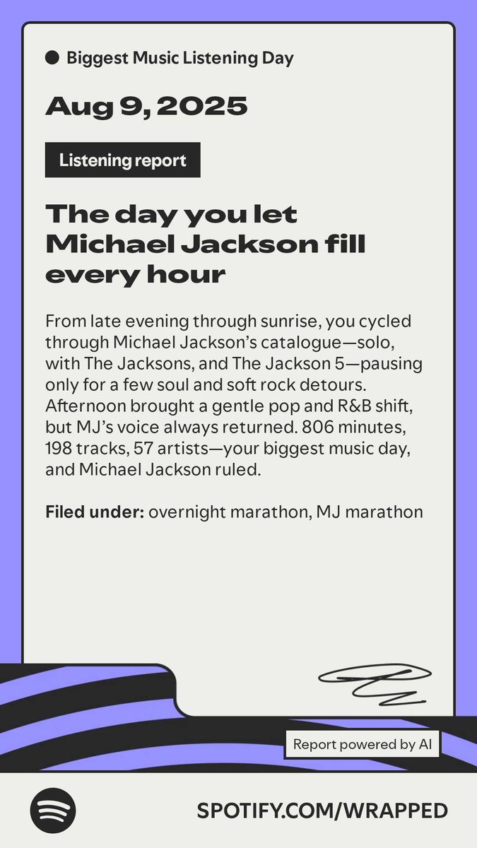 Here's a report from my Archive. #SpotifyWrapped   spotify.com/wrapped-share/…