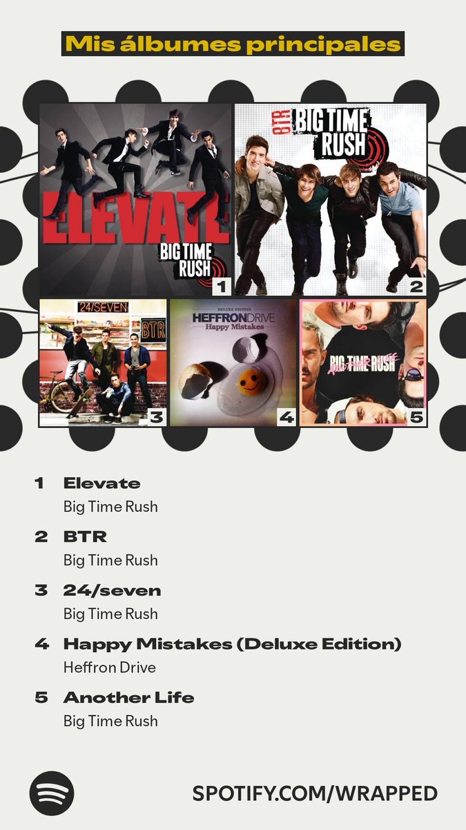 1DeniHenderson's tweet photo. Los álbumes que dominaron mi año. #SpotifyWrapped.   https://t.co/oBOjCinm37 https://t.co/iDoxpDzsVI