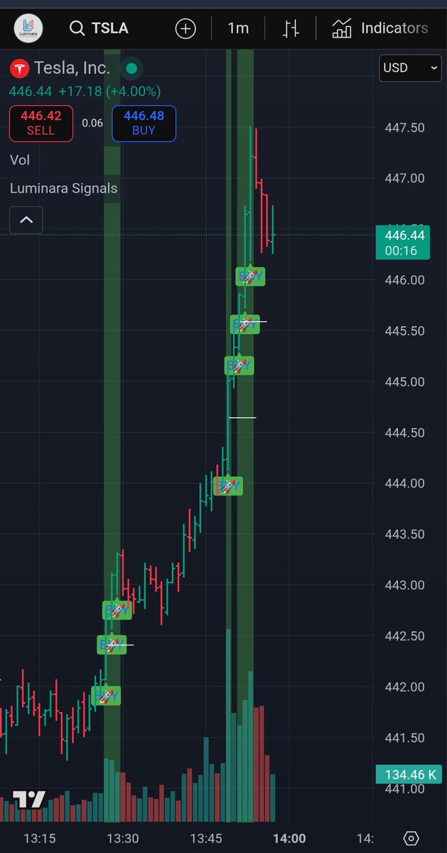 LuminaraAlgo's tweet image. Tesla $TSLA

Beautiful.