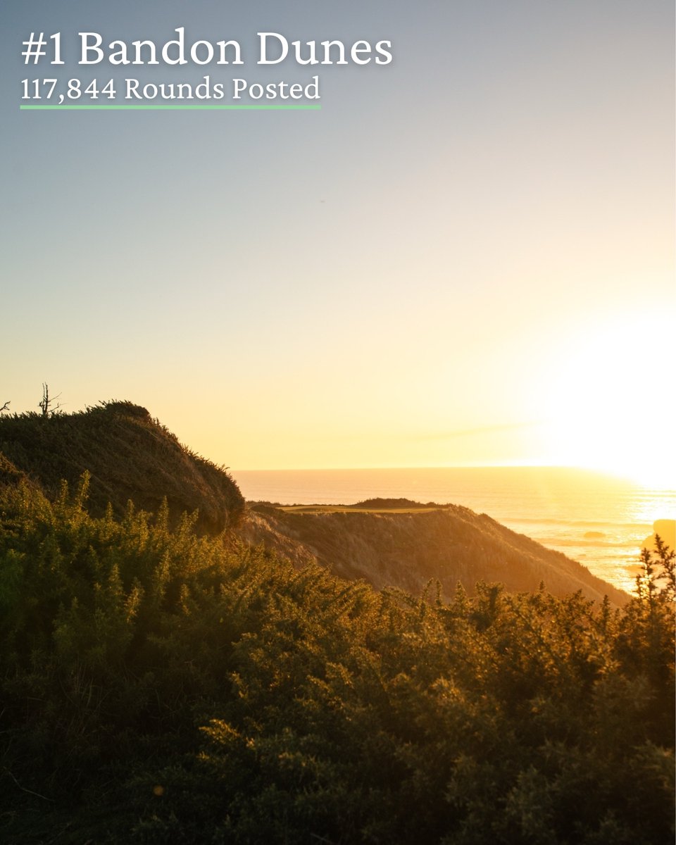 OregonGA's tweet image. Top 10 Facilities for Rounds Posted in Oregon for 2025
Bandon Dunes Resort 117,844
Heron Lakes 32,939
The Reserve Vineyards 32,071
Royal Oaks CC 28,100
Pumpkin Ridge 25,341
WVCC 23,751
Tualatin CC 22,314
Shadow Hills CC 20,492
CECC 20,352
Eagle Crest Resort 20,185
#GolfOregon