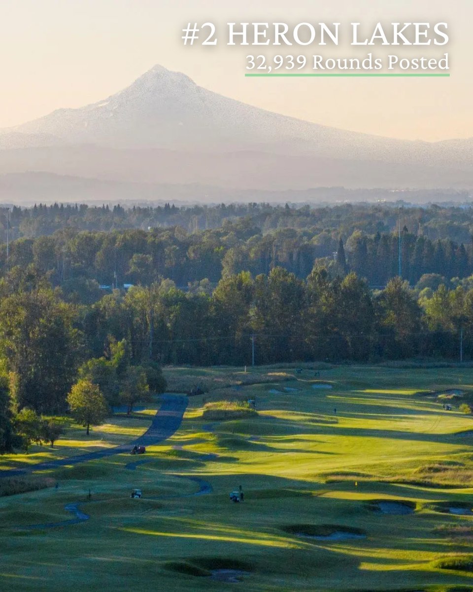 OregonGA's tweet image. Top 10 Facilities for Rounds Posted in Oregon for 2025
Bandon Dunes Resort 117,844
Heron Lakes 32,939
The Reserve Vineyards 32,071
Royal Oaks CC 28,100
Pumpkin Ridge 25,341
WVCC 23,751
Tualatin CC 22,314
Shadow Hills CC 20,492
CECC 20,352
Eagle Crest Resort 20,185
#GolfOregon