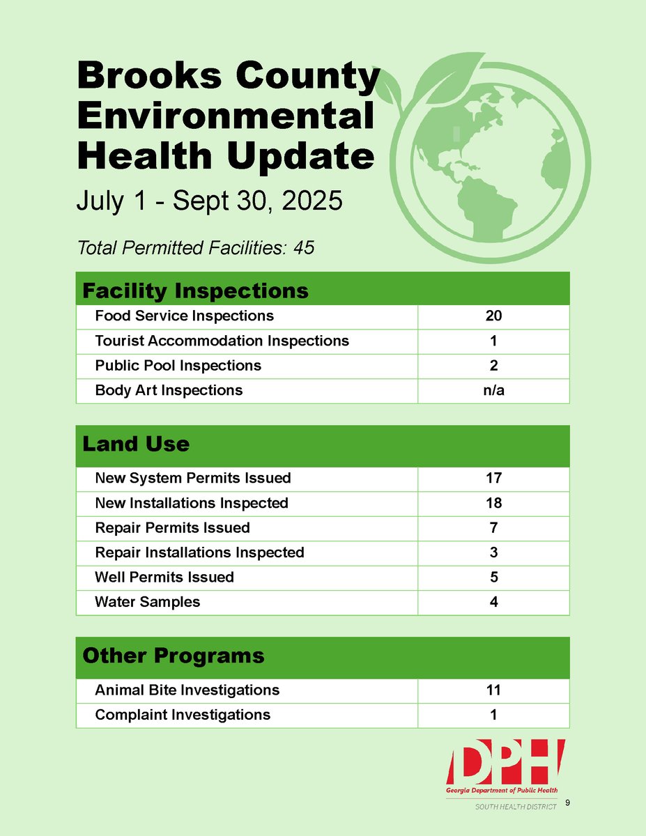 SouthHealthDist's tweet image. Brooks County Board of Health met this afternoon for their quarterly meeting. During the meeting, board members were able to review reports highlighting the services provided by the health department and Environmental Health program over the past quarter.
