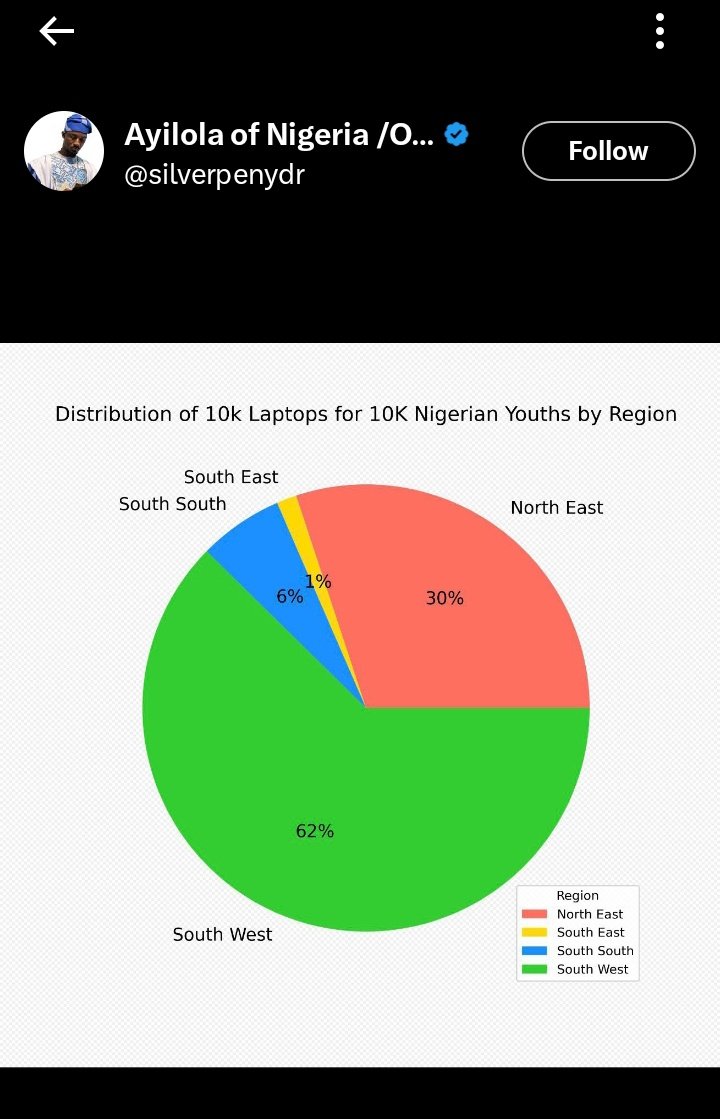 Iwu Nna tweet media