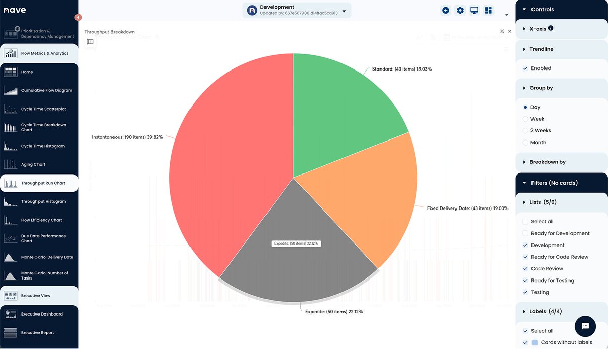 SonyaSiderova's tweet image. Unexpected work will hit. What matters is how you handle it. Use the Throughput Breakdown Chart by Nave to uncover its impact and take control before it derails your performance → getnave.co/3Zrhzxz 

#NavigateYourFlow #Kanban #Agile #AgileManagement #ProductDevelopment